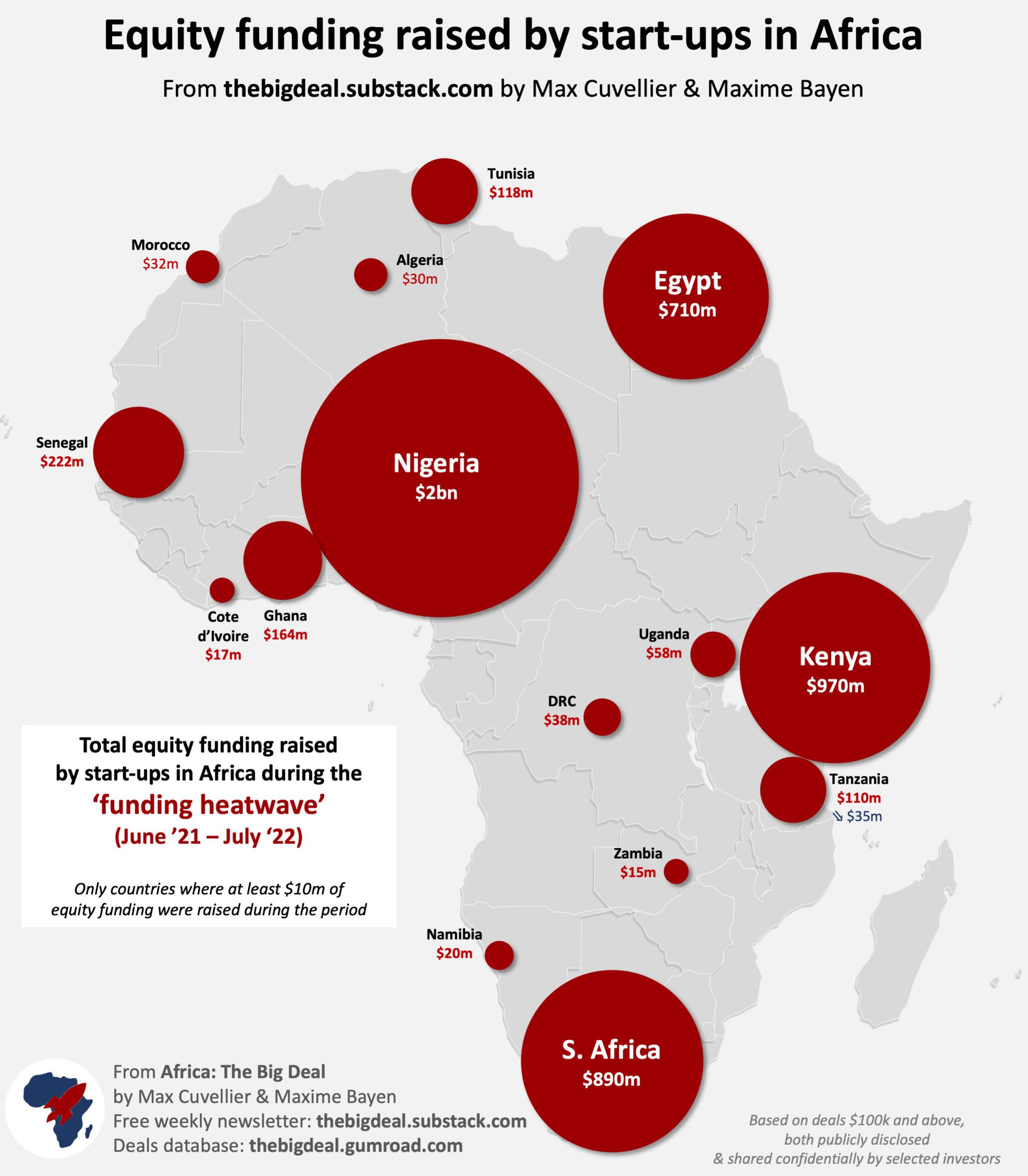 Financement des startup en Afrique : Bilan et avenir